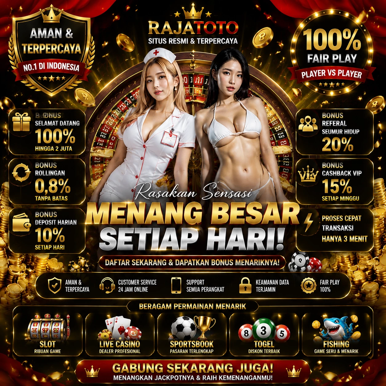 Grafik Performa garasislot APK pada Berbagai Kategori Perangkat
